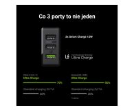 Green Cell Sieciowa ChargeSource3 - 30W (USB 18W + 2x 12W) - 532812 - zdjęcie 3